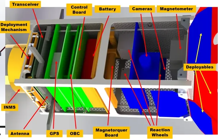 Internal component layout of the CubeSat