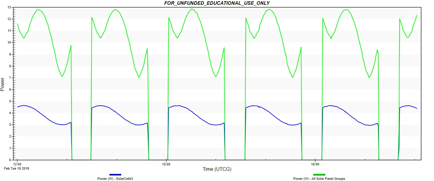 Spacecraft power generation prediction (from STK simulation)