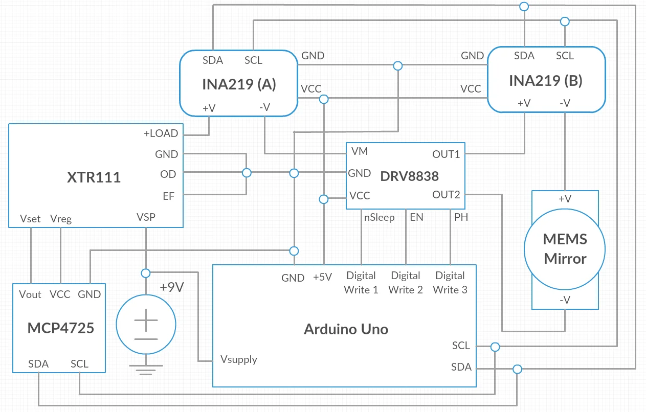 MEMS mirror control system schematic
