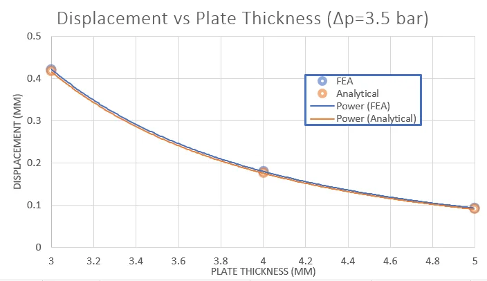 Analytical and numerical results of injector plate deformation under operating loads