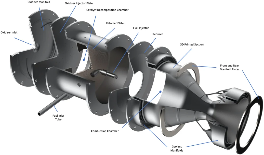 Exploded view showing the major components of the Sirius propulsion system
