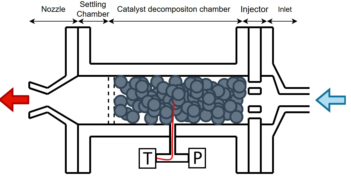 Small-scale catalyst test chamber developed to reproduce the operating conditions of the full-scale engine