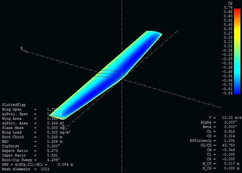 XFLR5 pressure coefficient distribution over the final 0.65-taper wing at 3° angle of attack and 10 m/s, giving a lift-to-drag ratio of 43.75